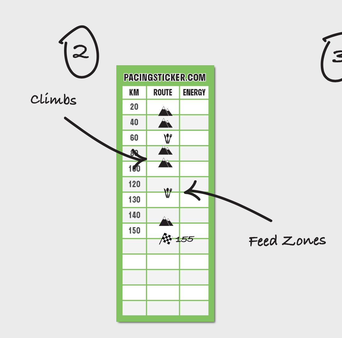 Pacing Sticker - climbs and feed zones