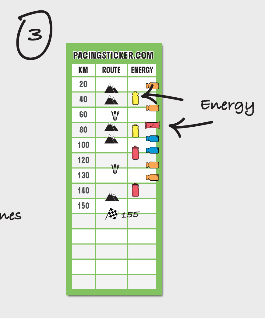 Pacing Sticker --> Energy