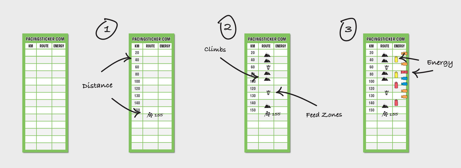 How to use Pacing Sticker